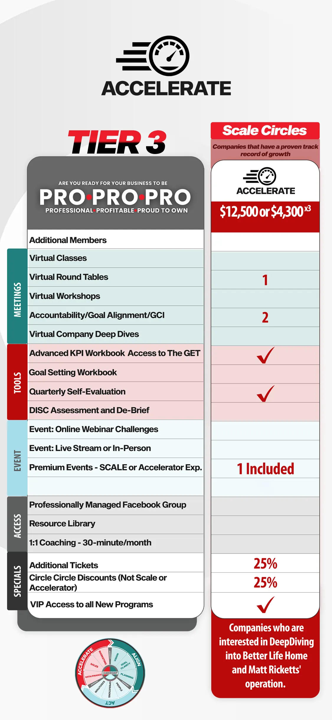 circle-accelerate- mobile