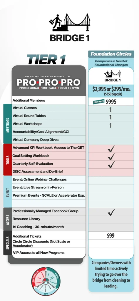 circle-bridge 1 - mobilee