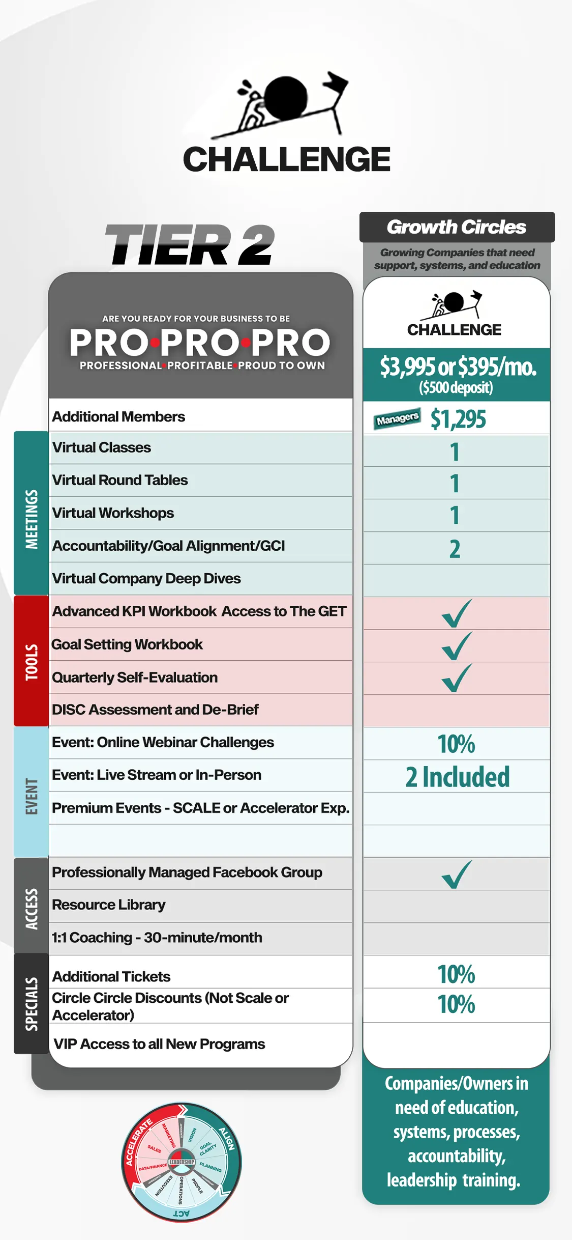 circle-challenge - mobile