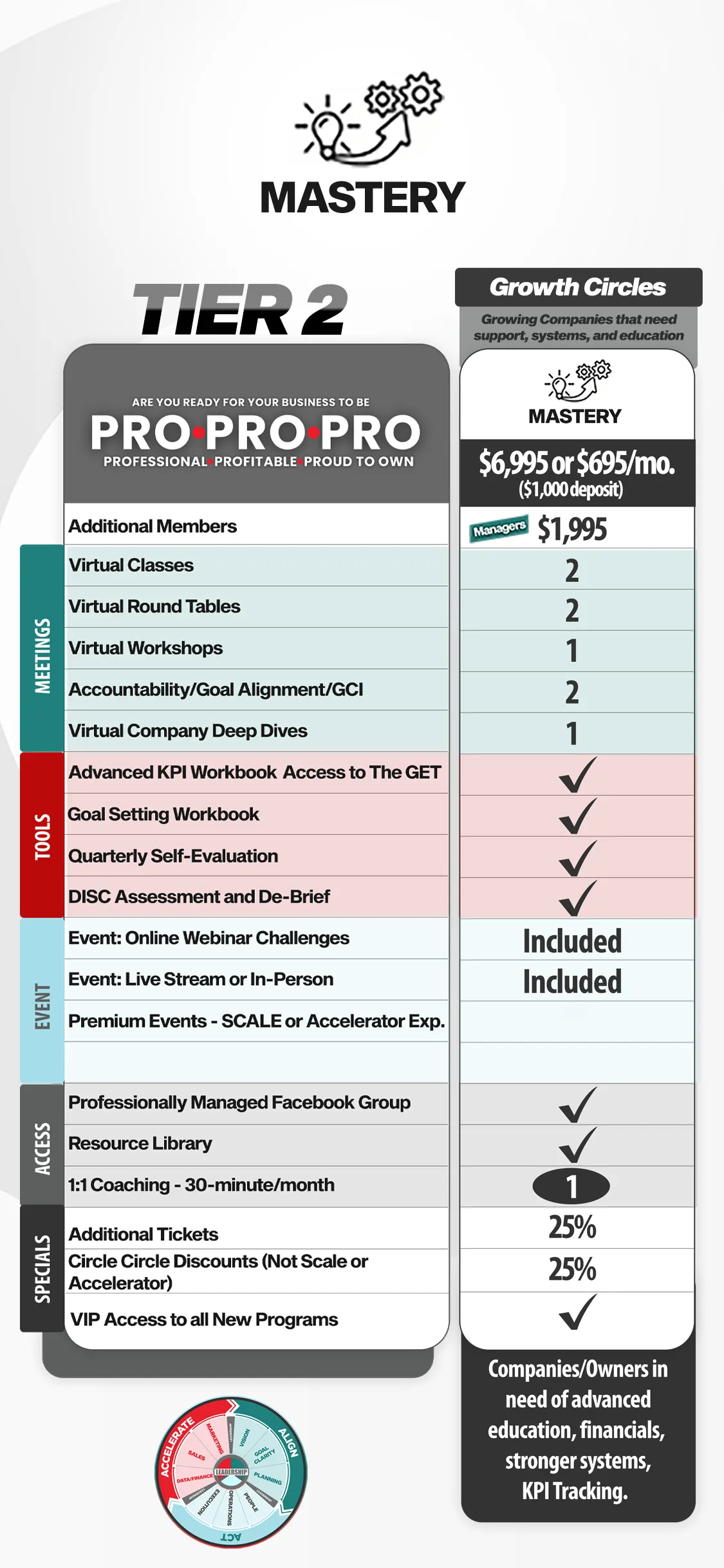 circle-mastery - mobile