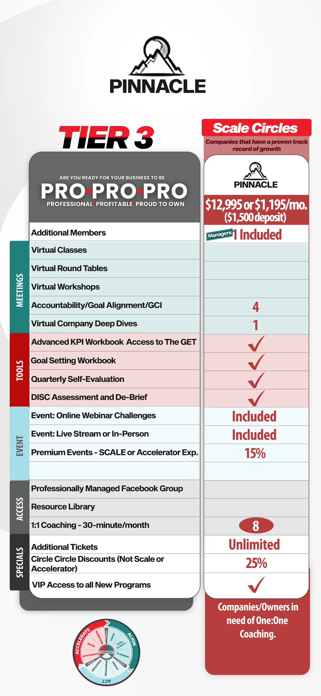 circle-pinnacle- mobile